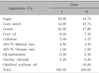 Table  I.  Composition  of  Experimental  Diets