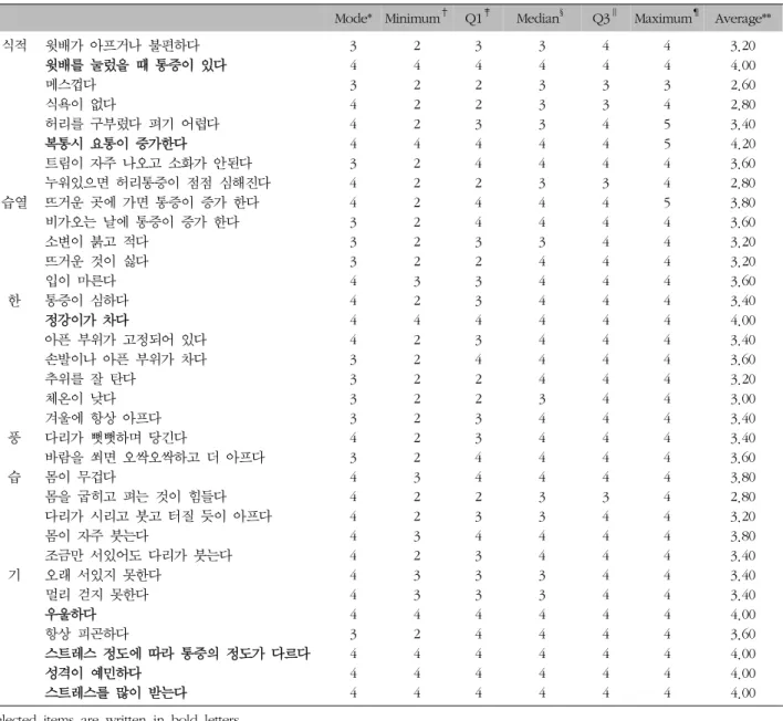 Table  IX.  Continued