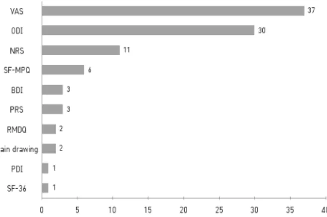 Fig.  1.  Number  of  usage  as  evaluation  in  foreign  article. Fig.  2.  Number  of  usage  as  evaluation  in  domestic  article.