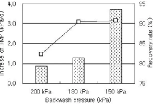 Fig. 3에서 No. 1(a)와 No. 2(a)는 내부선속도를 다르게 적용하고, 나머지 조건을 동일하게 적용한 결과이다. No.