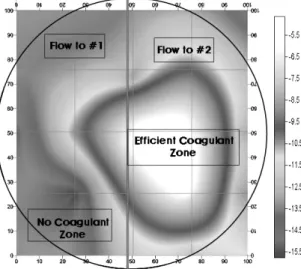 Fig. 13. Distribution  analysis  of  the  coagulant  in  the  raw  water pipe ; condition 2%.