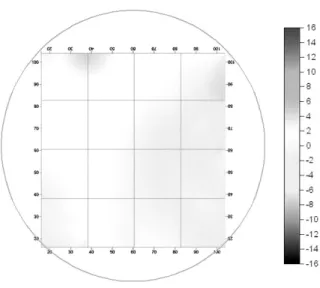 Fig. 14. Distribution  analysis  of  the  coagulant  in  the  raw  water
