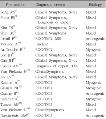 Table  IV.  Diagnostic  Criteria  and  Etiology  of  19  Thesis 