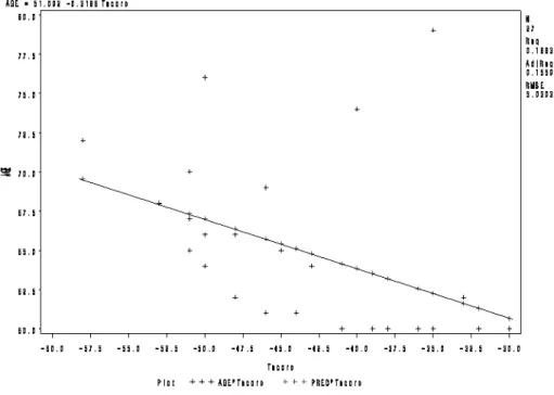 Table  IV.  Statistical  Signification  of  Various  Factors  according  to  Low  Back  Pain  Duration 