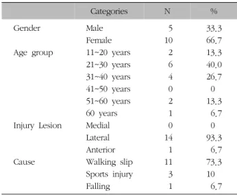 Table  II.  Comparison  of  NRS  Score  between  Before  and  After  Treatment