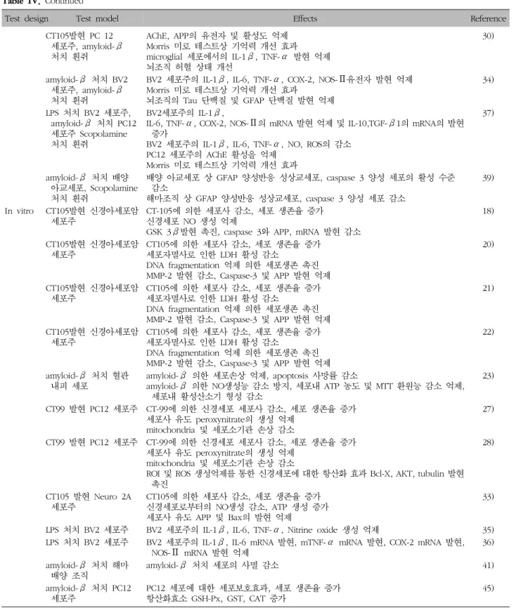 Table  IV.  Continued