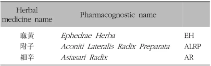 Table  I.  The  Prescription  of  MBST