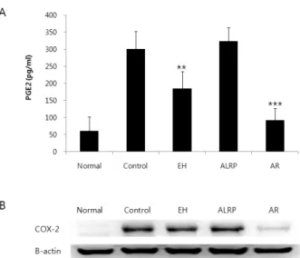 Fig.  5.  Effects  of  EH,  ALRP  and  AR  extract  on  NO  production  and  iNOS  expression  in  LPS-stimulated  RAW  264.7  cells.