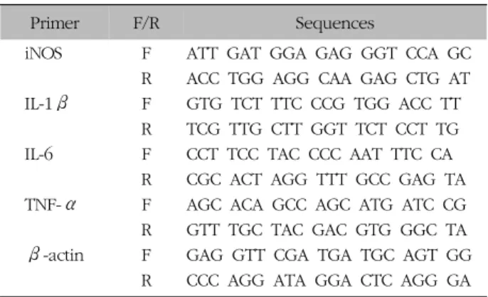 Table  II.  Content  of  Pb,  As,  Cd  and  Hg  in  80%  Ethanol  Extract  of  AR
