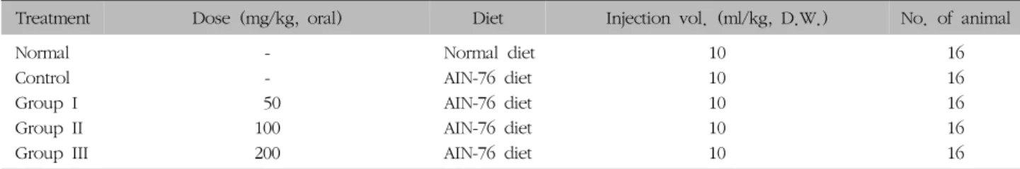 Table  II.  Classification  of  Experimental  Groups