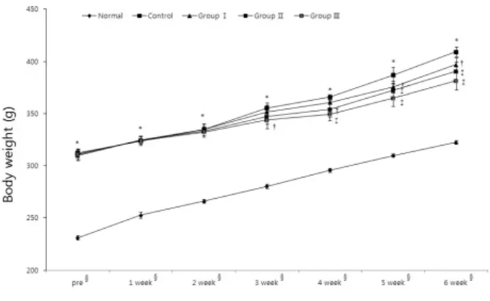 Fig.  4.  Effect  of  Ephedra  Sinica   and  Fibrosum  Gypsum   on  C/EBPα protein  expression  in  3T3-L1  cells.