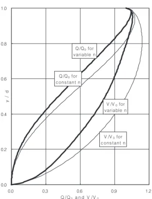 Fig. 2. Ratio of flowrate and velocity with relative depth.