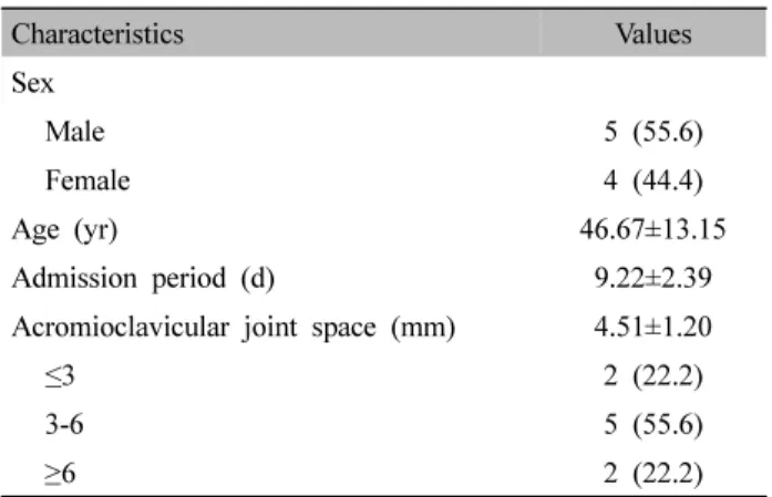 Table  Ⅰ. The  Characteristics  of  the  Patients