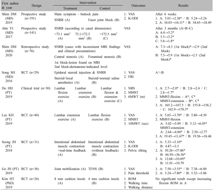 Table  I.  Continued
