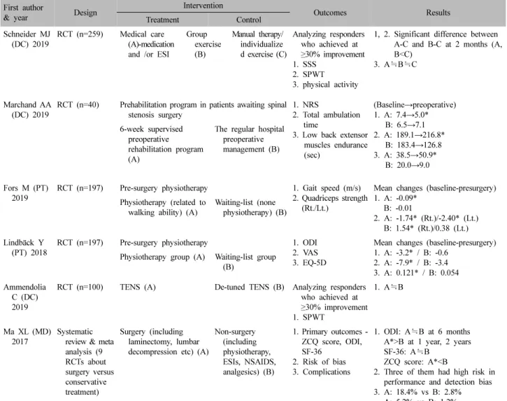 Table  II.  Continued