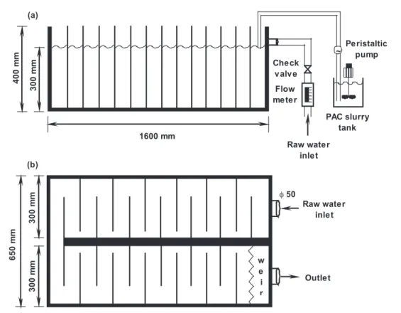 Fig. 2. Schematic  diagram  of  pilot-scale  horizontally  baffled-channel  PAC  contactor,  (a)  cross-sectional  view,  (b)  plan view.