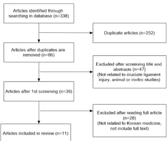Fig.  1.  Flow  chart  of  the  study.