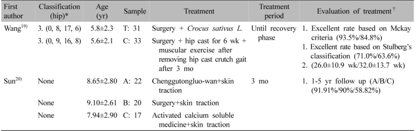 Table  Ⅲ.  Non-RCT  about  Legg-Calve-Perthes  Disease