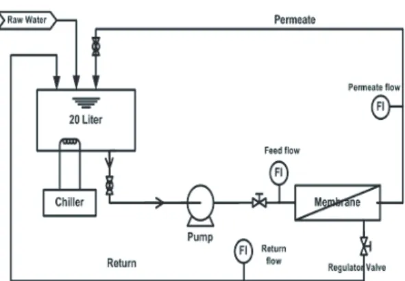 Fig. 3. Removal  efficiency  of  target  compounds  at  pH  6.5  and conductivity 600 ㎲ /cm.