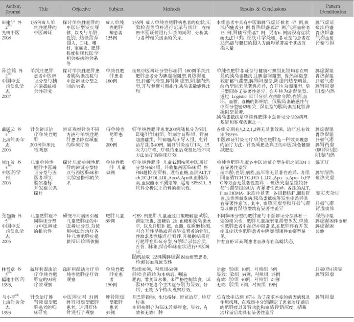 Table  II.  Continued