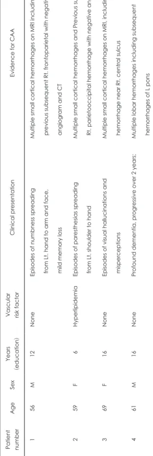 Table 2. Results of ApoE genotype
