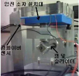표 2 THUNDER TH7-R의 사양 2.2 연구 목표 실제의 기구에 압전 소자를 적용하기에 앞서 본 연구에서는 압전 소자에서 발생된 초기 전기에너 지를 실제로 사용가능한 전기 에너지로 변환하는 전력변환장치의 개발을 위하여 다음과 같은 기초 자료를 얻고자 한다