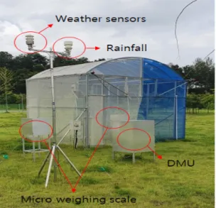 Fig. 3. View of installed net facilities and sensors in the experiment.
