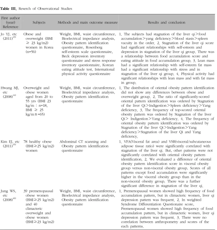 Table  III.  Reserch  of  Observational  Studies