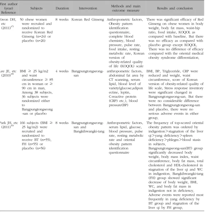 Table  IV.  Reserch  of  Intervention  Studies