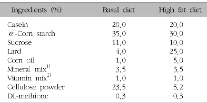 Table  I.  Composition  of  Experimental  Diets