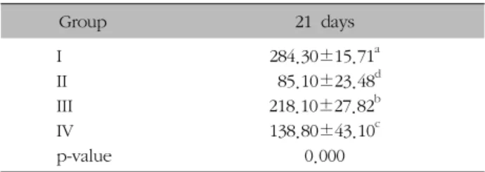 Table  II.  The  Right  Turn  Score  in  Corner  Turn  Test  (score)