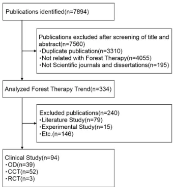 Table  I.  List  of  Databases