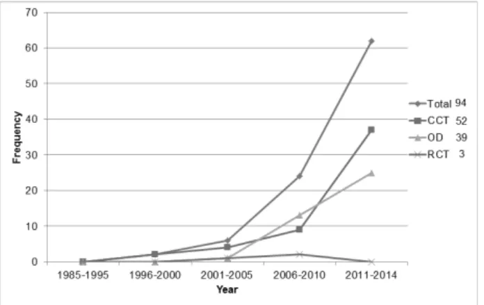 Fig.  5.  Assessment  tool  of  clinical  study  for  forest  therapy.