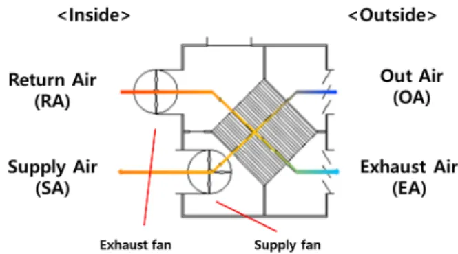 Fig. 1. The inside of the counter-flow ventilator and operating principle.