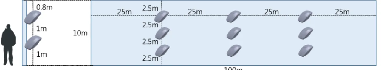 Fig. 4. Solve the problem of (t) losing its influence of the brightness of the shadow with LSTM (Long Short Term Memory).