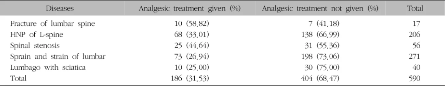 Table  XIII.  Distribution  of  Type  of  Radiological  Exam  according  to  Diseases