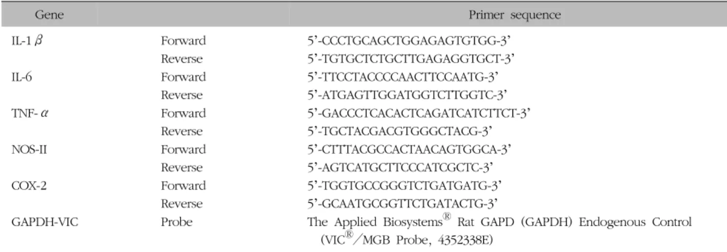 Table  II.  Primer  Sequence  of  Rat  Probe  &amp;  Oligonucleotide