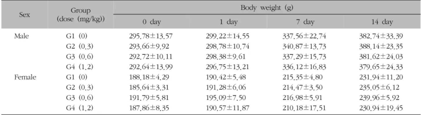 Table  IV.  Necropsy  Findings  of  Single-dose  Intramuscular  Toxicity  in  SD  Rats