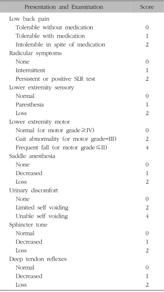 Table  I.  Scoring  System  for  Cauda  Equina  Syndrome  (SSCES)