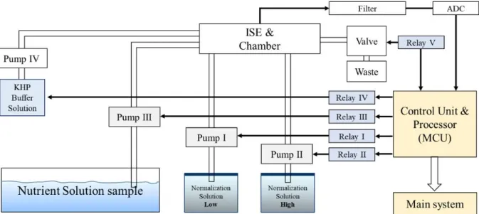 Fig. 4. Schematic diagram of two-point normalization (Jung et al., 2015).