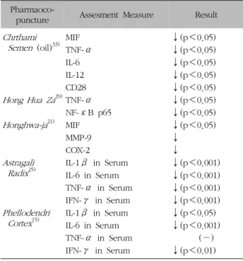 Table  IV.  Continued