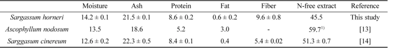 Table 2. Commercial cellulase enzymes used in this study