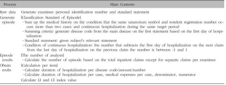 Table  V.  Calculation  Process  of  Lengthiness  Index  and  Costliness  Index.