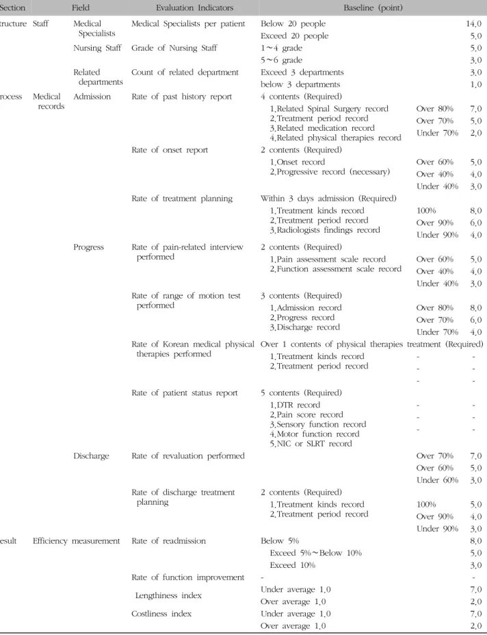 Table  VI.  Result  of  Quality  Assessment  Indicators