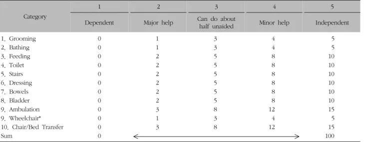 Table  II.  Korean  Version  of  Modified  Barthel  Index 32)