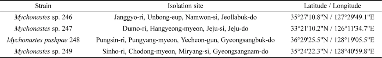 Table 1. Information of newly isolated four freshwater Microalgae from Korea