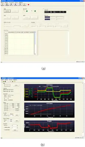 그림 5 Control Board 전체 흐름도 2.2 Software