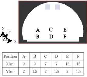 Table 2 Time intervals