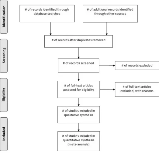 Fig.  1.  Flow  diagram  of  selection  procedure.