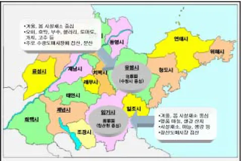 그림  3-1.    산동성  채소  전문화  생산기지(북채원과  남채원) 지역은  겨울,  봄  시설재소와  세계적으로  유명한  마늘,  생강  주산지이며,  주산품목으로  겨울,  봄  오이,  호박,  고추,  토마토,  가지,  마늘,  생강  등이  있다